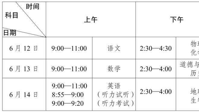 卢：优秀的球队得学会以不同的方式赢球 球队要继续进步