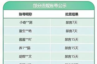 谢菲联本赛季25轮英超丢62球，创英超历史同期最多纪录