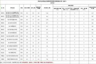 阿莱格里：伊尔迪兹技术出色很有天赋，我很高兴他听从建议去理发